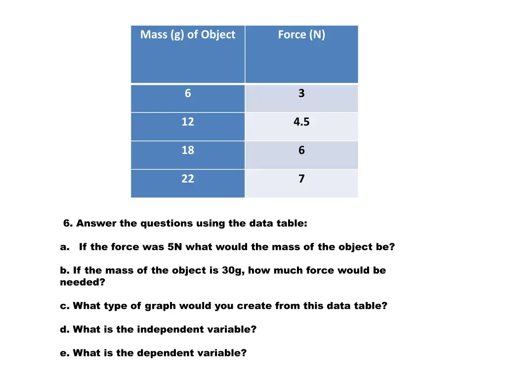 mass g of object