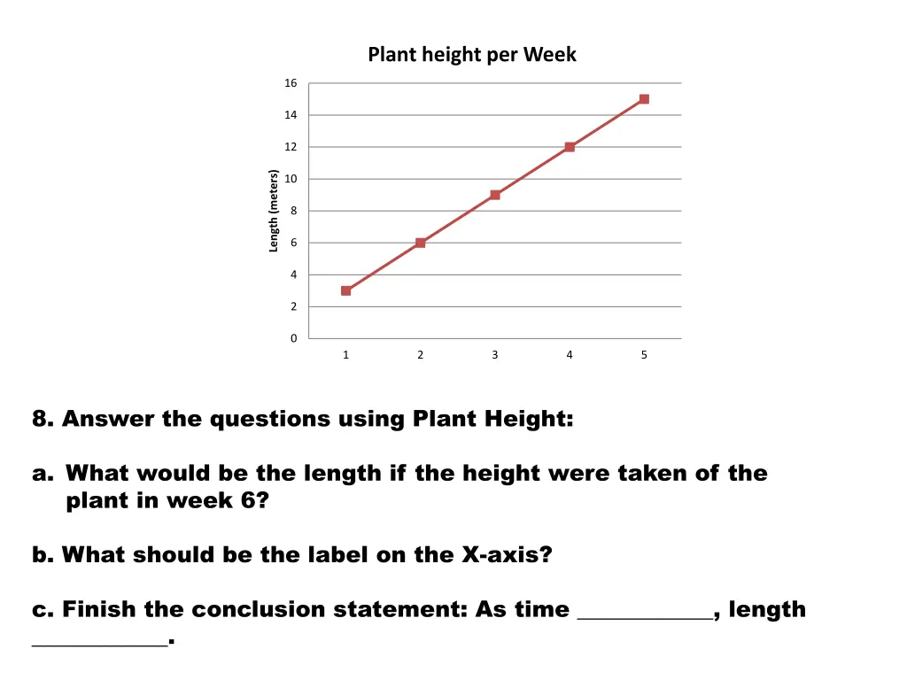 plant height per week