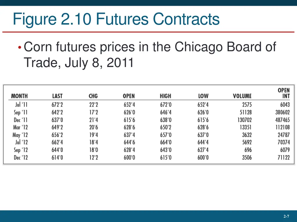 figure 2 10 futures contracts