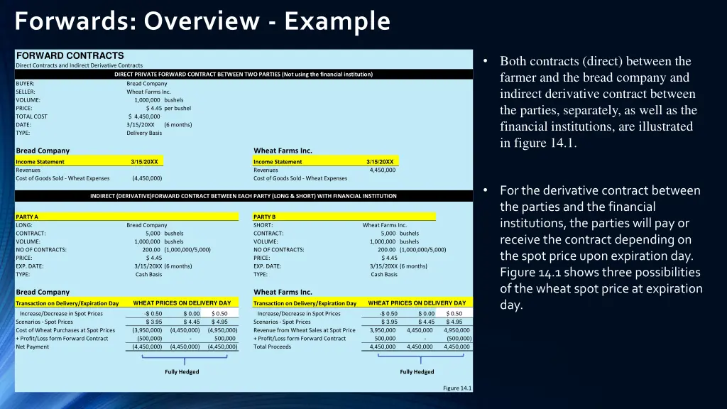 forwards overview example 3