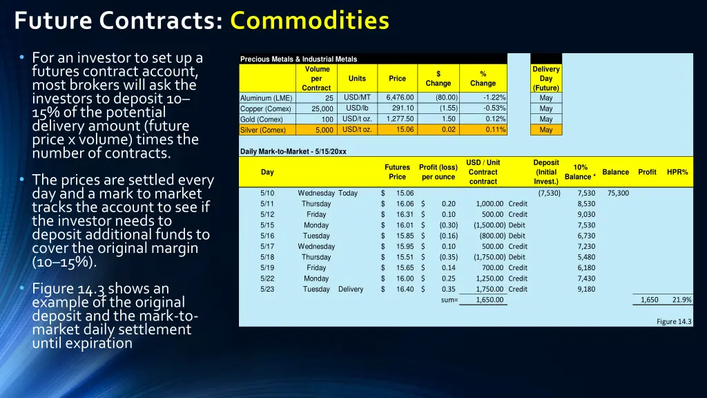 future contracts commodities 3