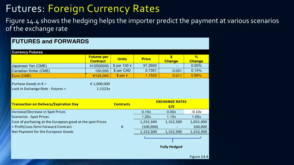 futures foreign currency rates figure 14 4 shows