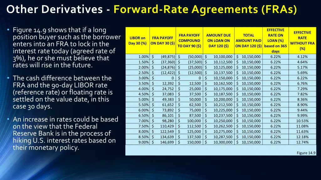 other derivatives forward rate agreements fras 2