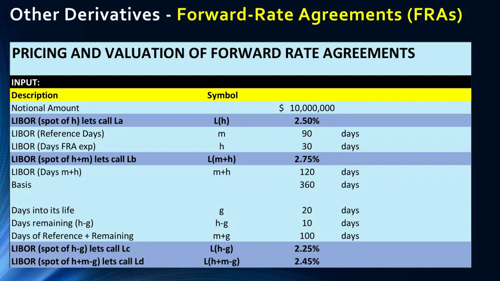 other derivatives forward rate agreements fras 3