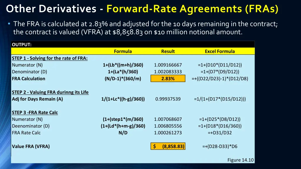 other derivatives forward rate agreements fras 4