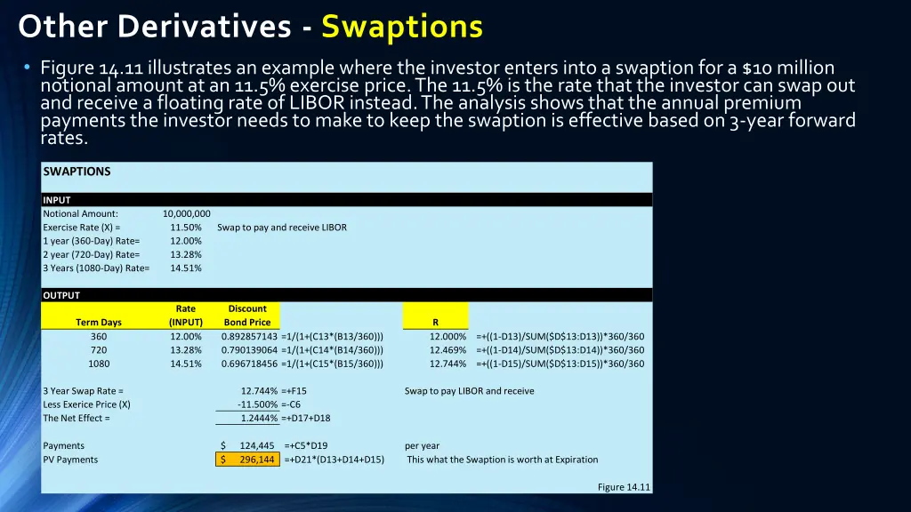 other derivatives swaptions figure