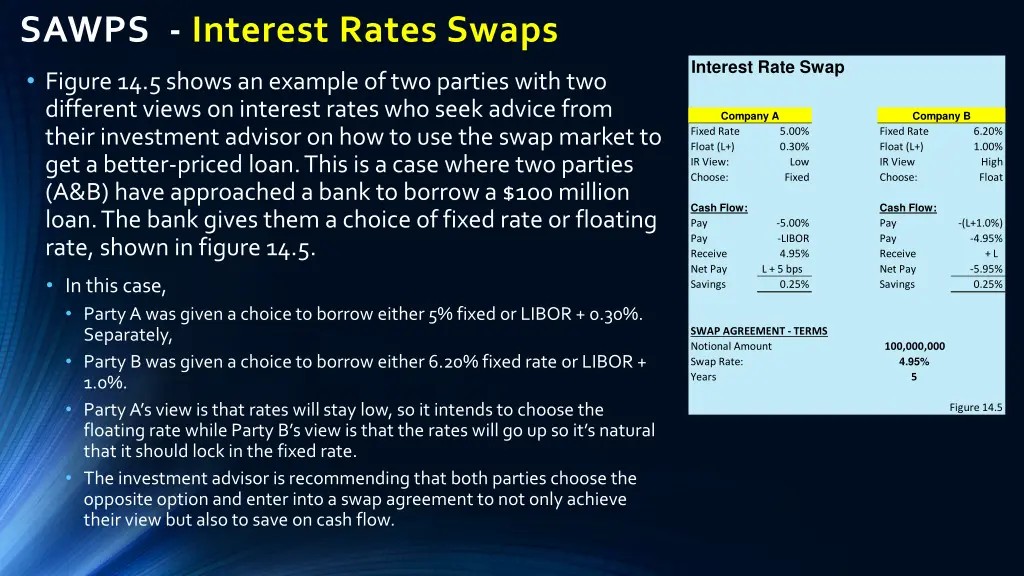 sawps interest rates swaps