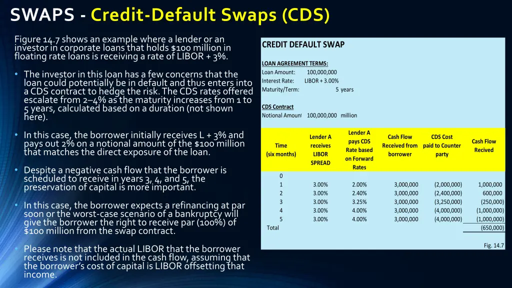 swaps credit default swaps cds