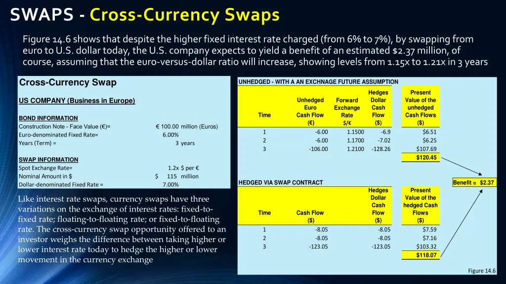 swaps cross currency swaps 1