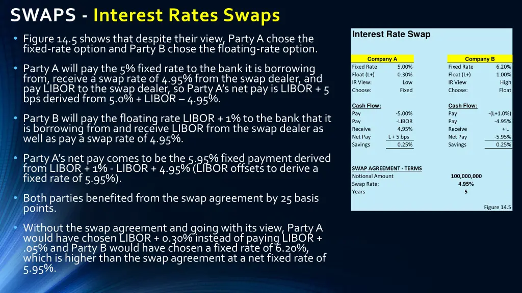 swaps interest rates swaps figure 14 5 shows that