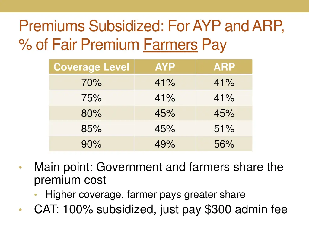 premiums subsidized for ayp and arp of fair