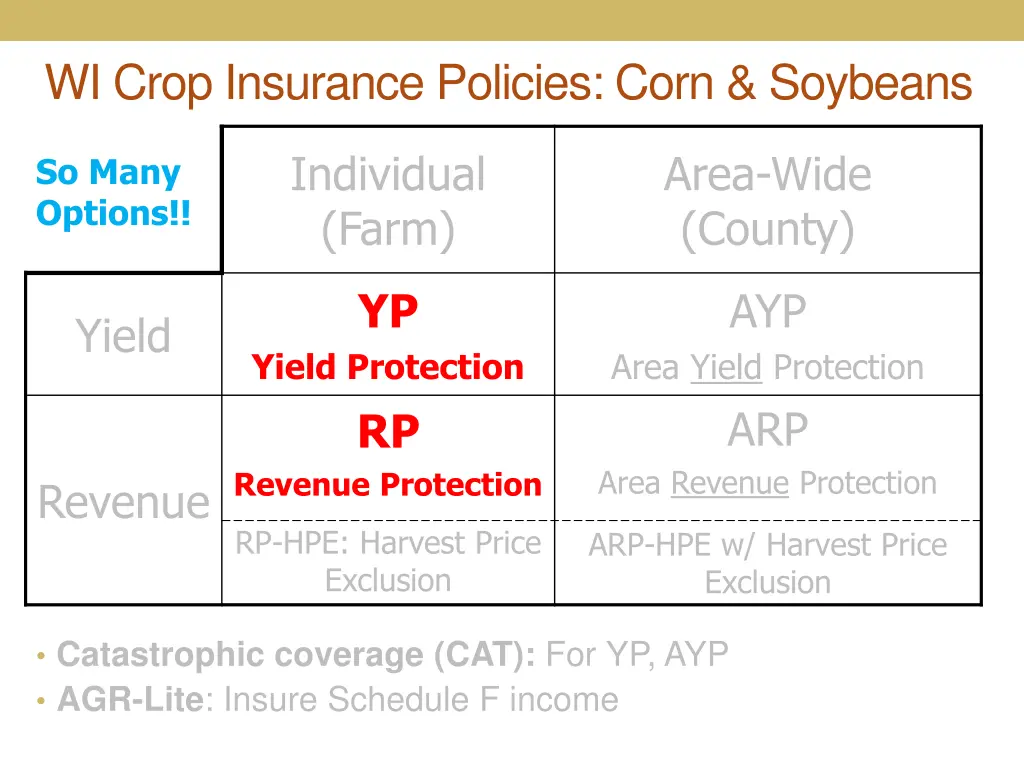 wi crop insurance policies corn soybeans 1