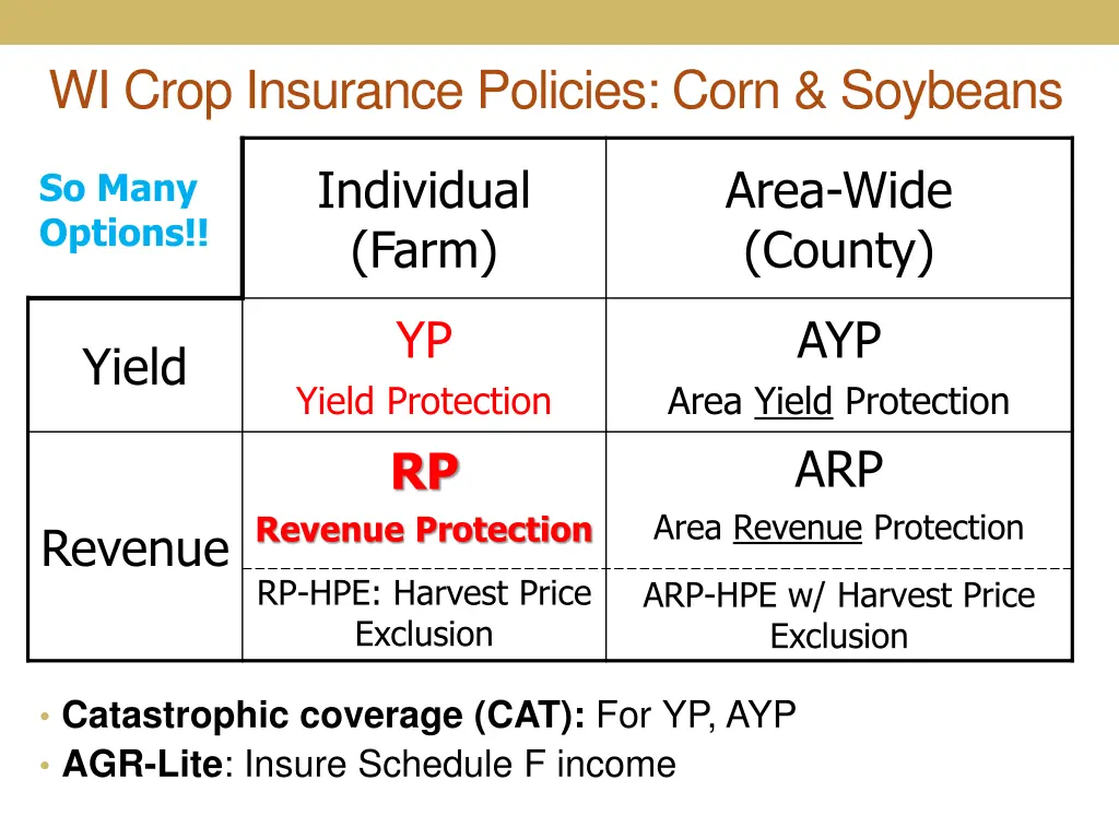 wi crop insurance policies corn soybeans 2