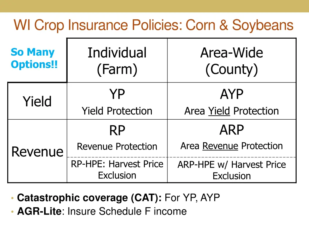 wi crop insurance policies corn soybeans