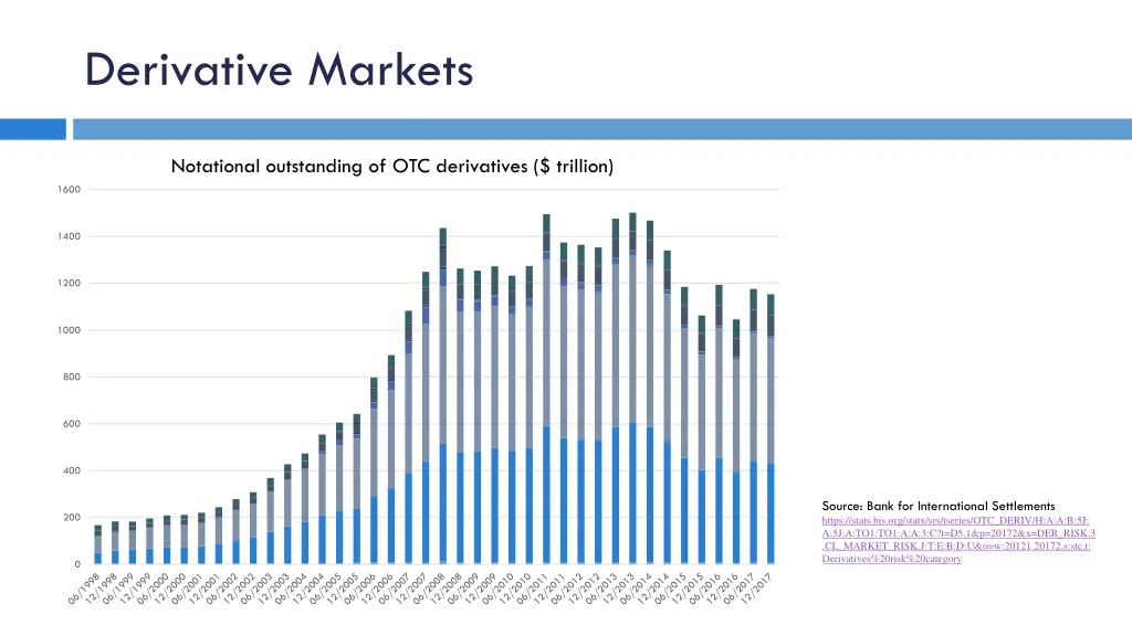 derivative markets 1