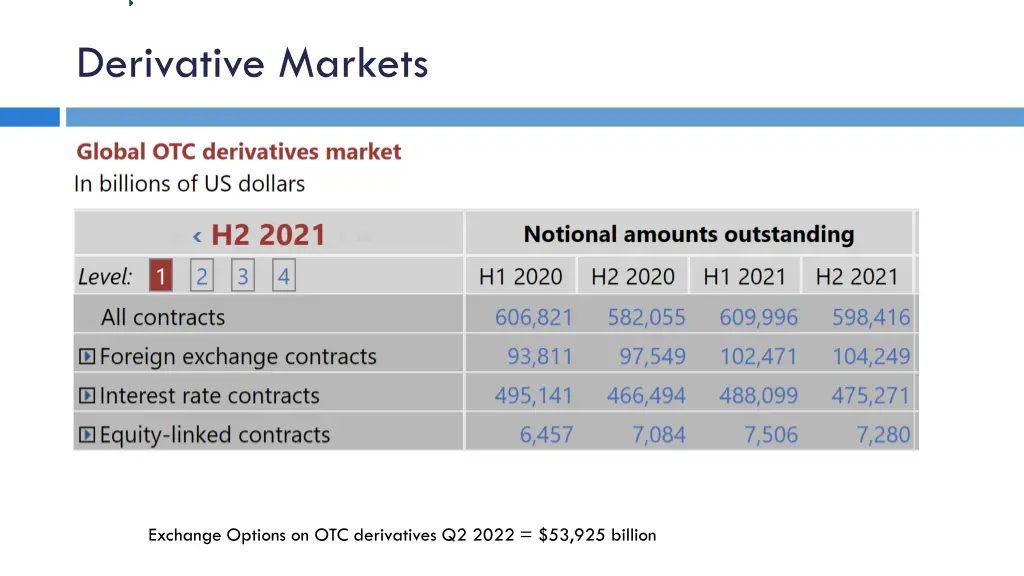 derivative markets 2