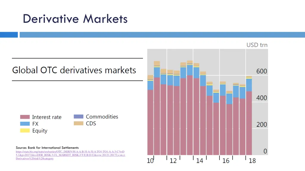 derivative markets 3