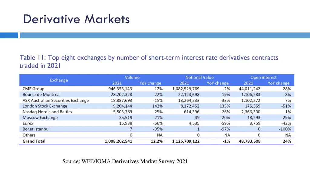 derivative markets 4