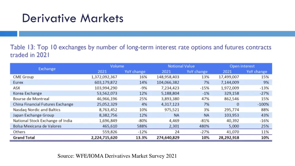 derivative markets 5