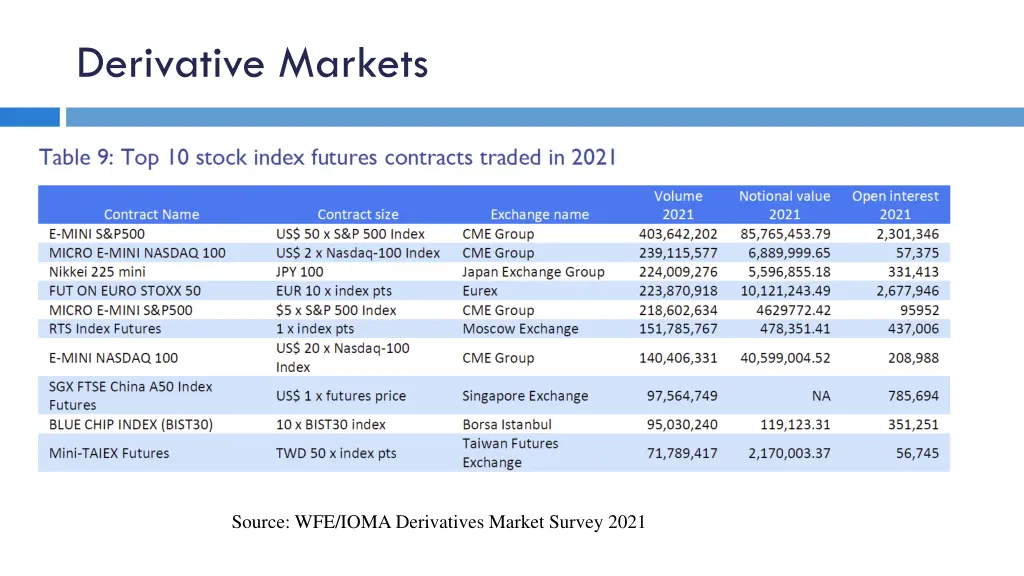 derivative markets 6