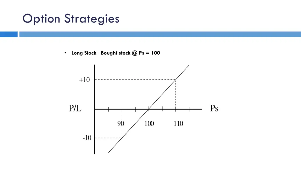 option strategies 1