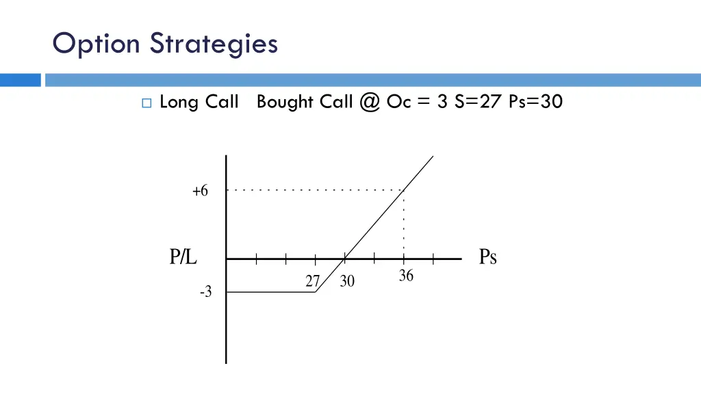 option strategies 2