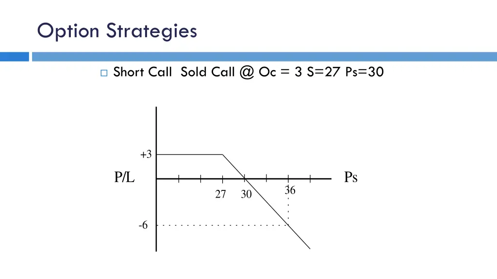 option strategies 3