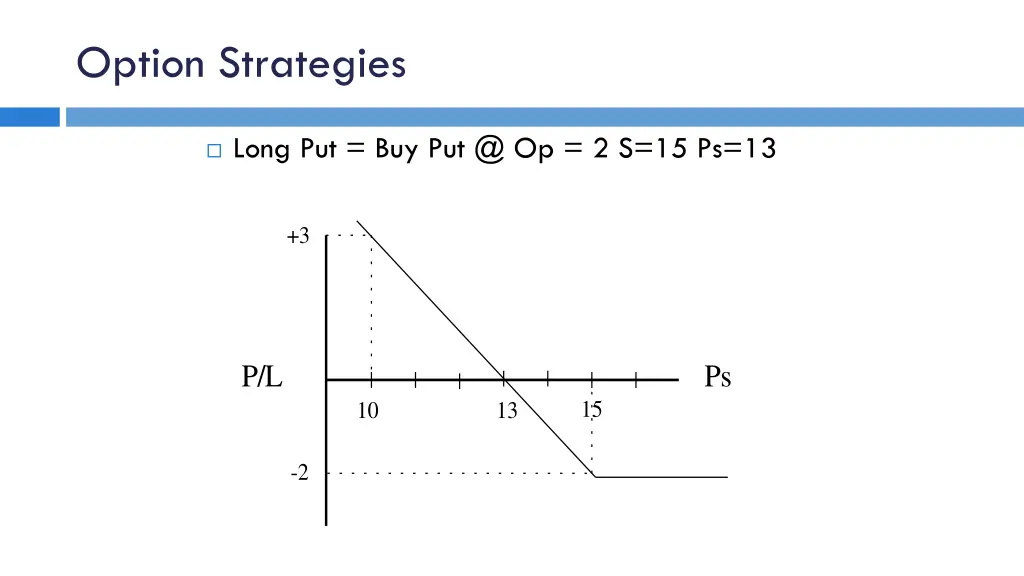 option strategies 4