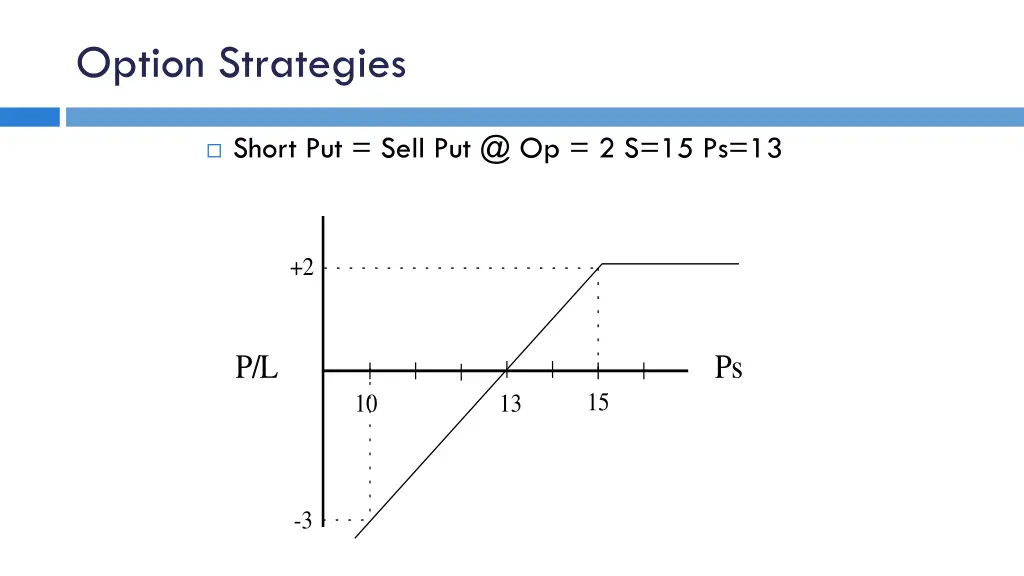 option strategies 5