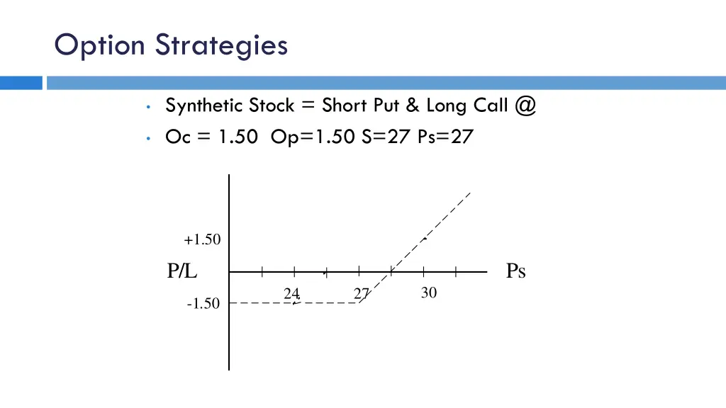 option strategies 6