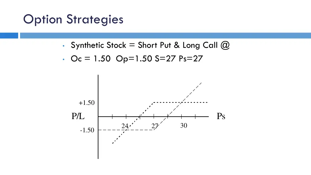 option strategies 7