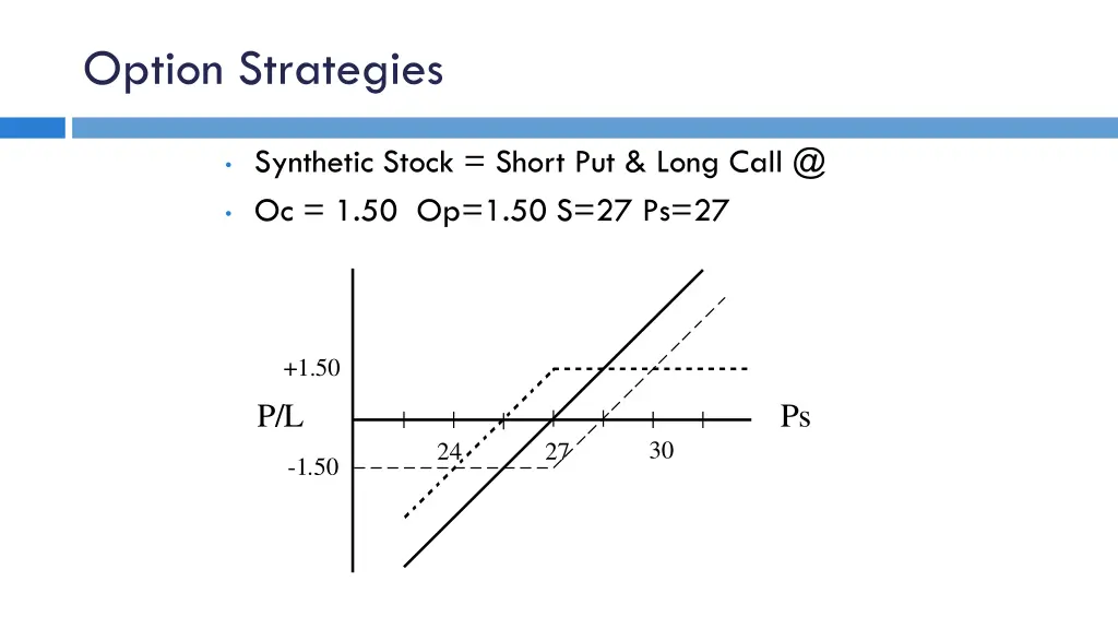 option strategies 8