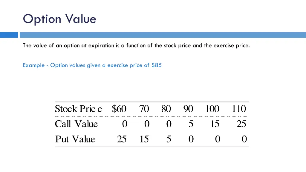 option value 1