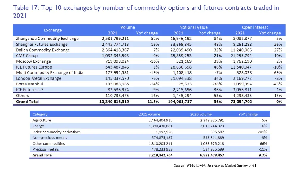 source wfe ioma derivatives market survey 2021