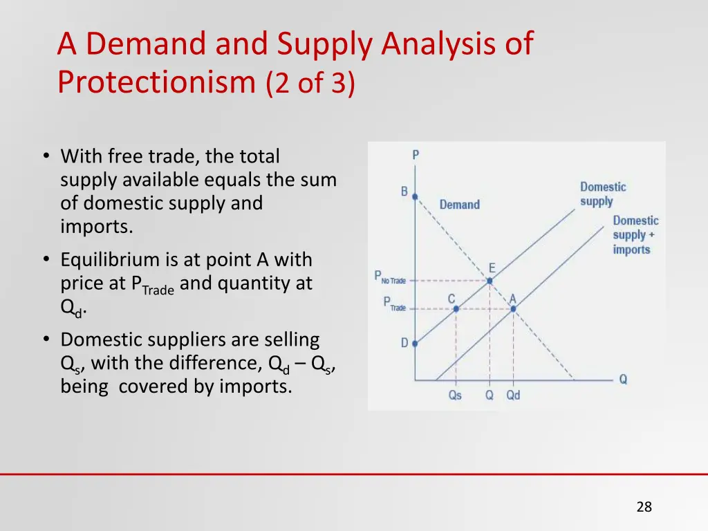 a demand and supply analysis of protectionism 1