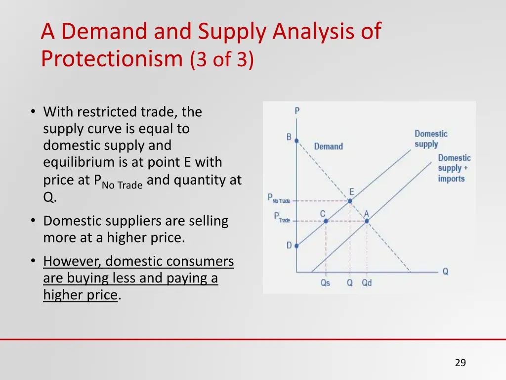 a demand and supply analysis of protectionism 2