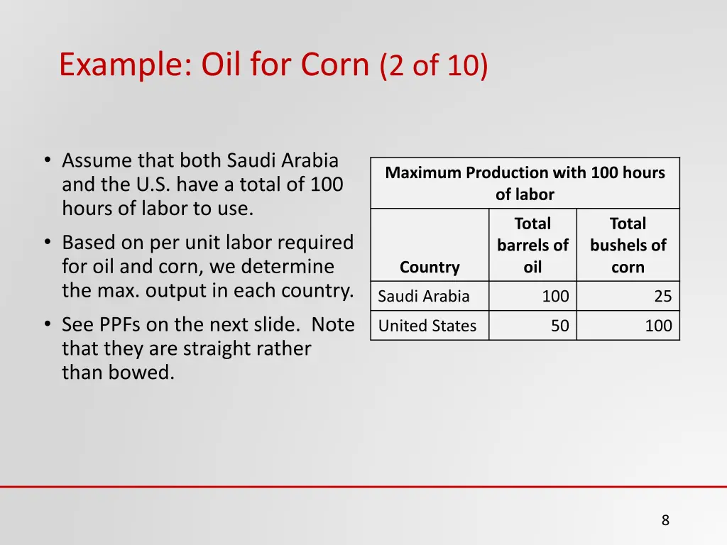 example oil for corn 2 of 10