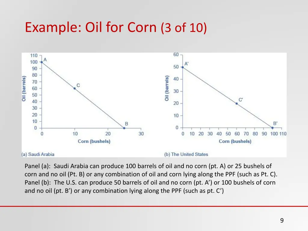 example oil for corn 3 of 10