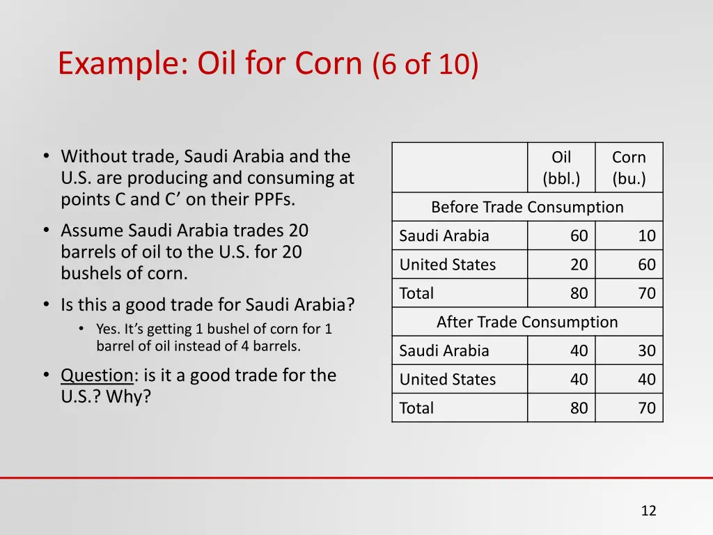 example oil for corn 6 of 10