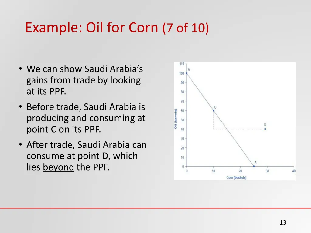 example oil for corn 7 of 10