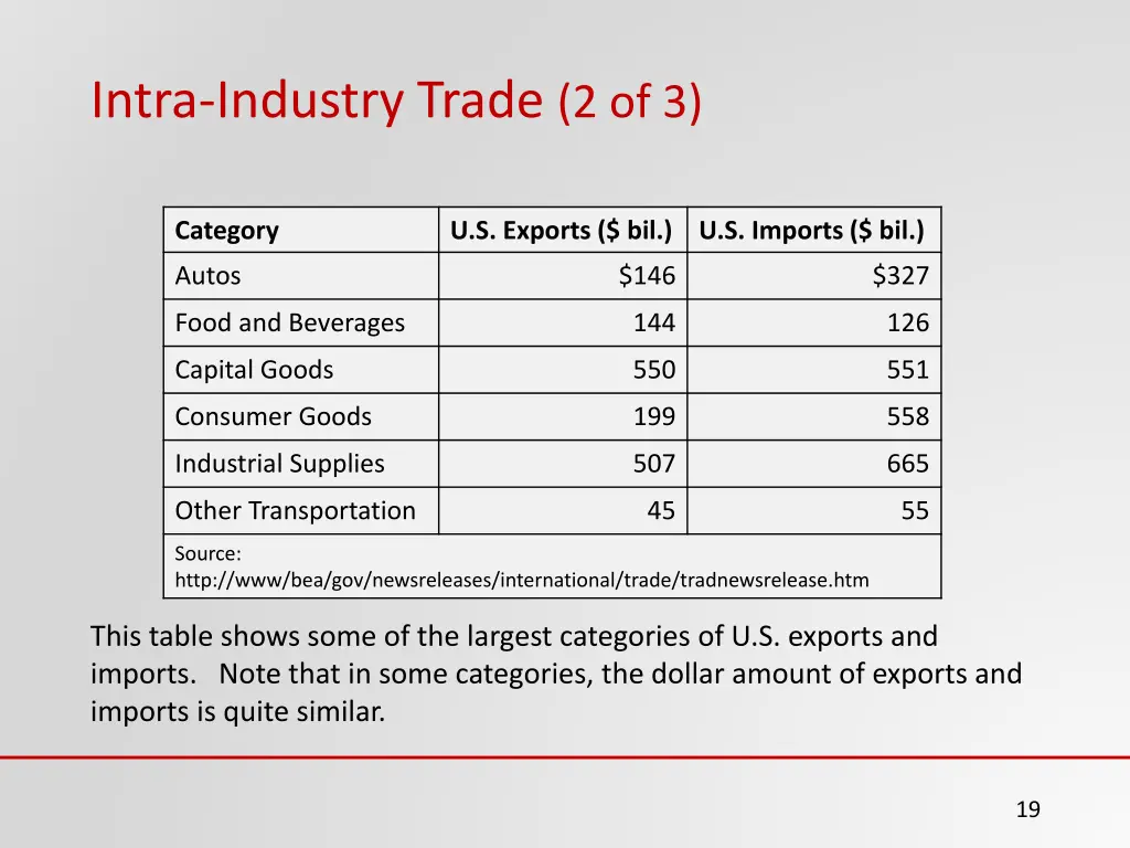 intra industry trade 2 of 3