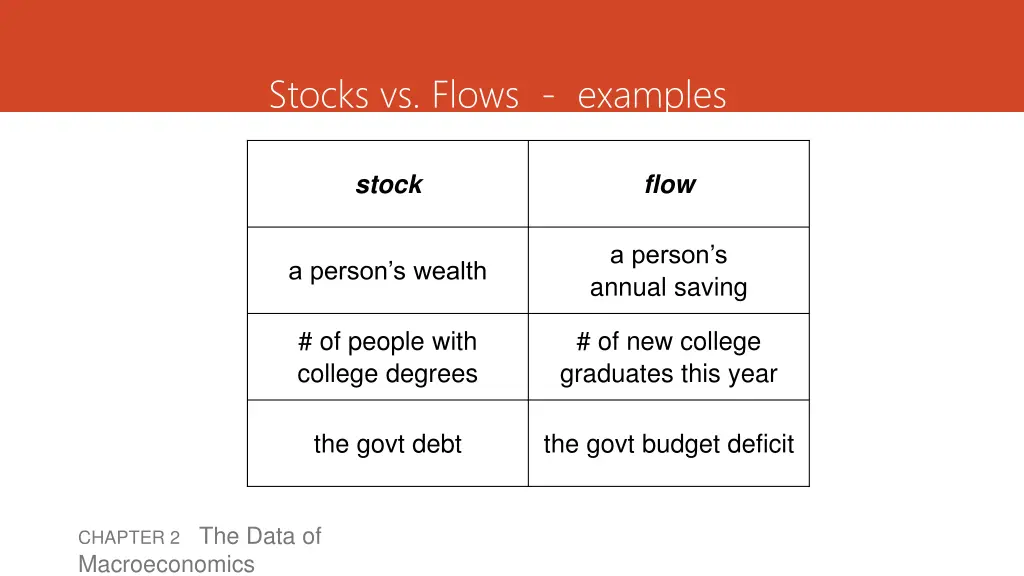 stocks vs flows examples