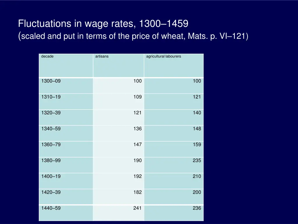 fluctuations in wage rates 1300 1459 scaled