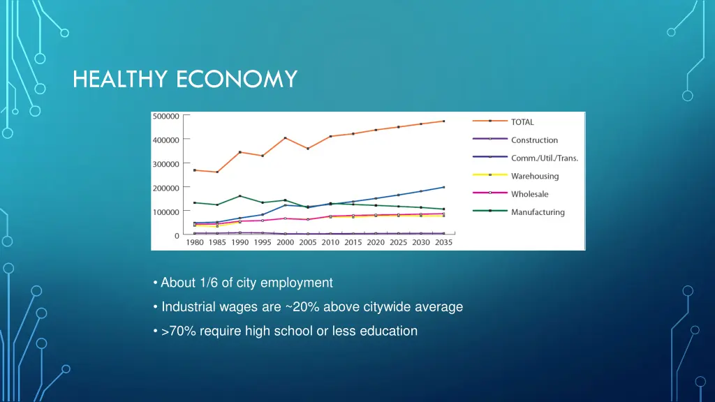 healthy economy 1