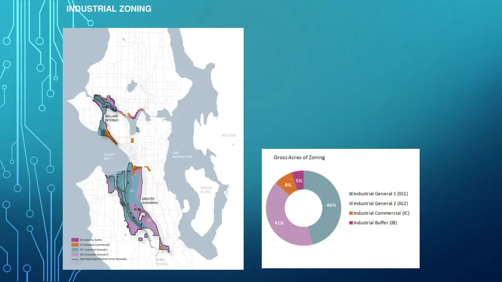 industrial zoning