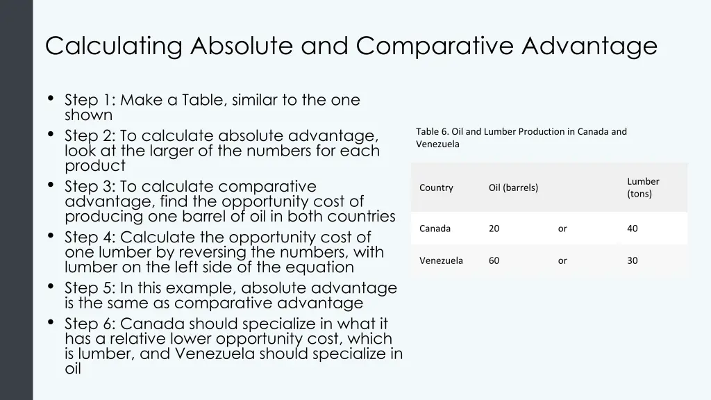 calculating absolute and comparative advantage