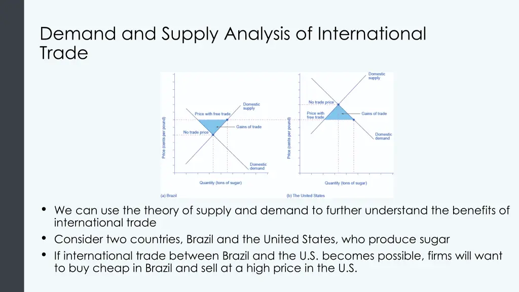 demand and supply analysis of international trade