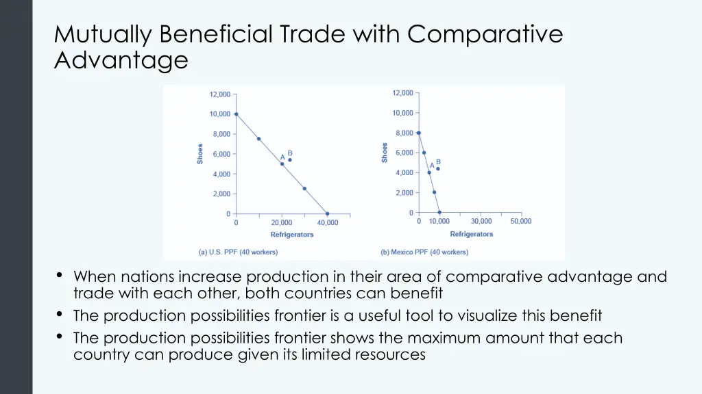 mutually beneficial trade with comparative