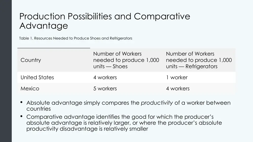 production possibilities and comparative advantage