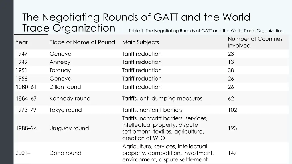 the negotiating rounds of gatt and the world